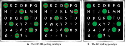 A Spelling Paradigm With an Added Red Dot Improved the P300 Speller System Performance